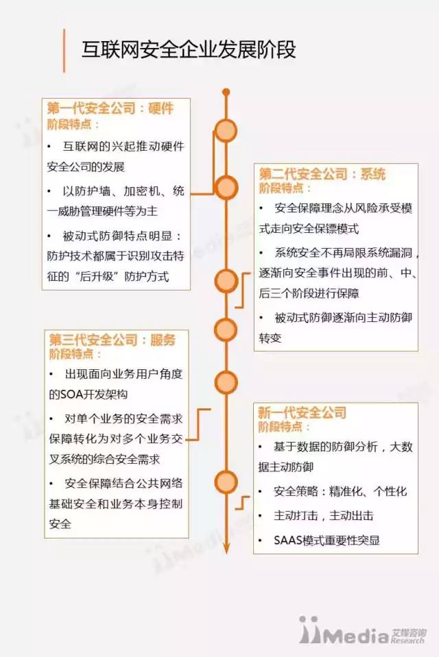 2016-2017中國互聯網安全行業研究報告 網絡與信息安全軟件開發趨勢與挑戰